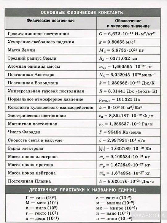Картинки ФИЗИЧЕСКАЯ ВЕЛИЧИНА КИСЛОРОДА