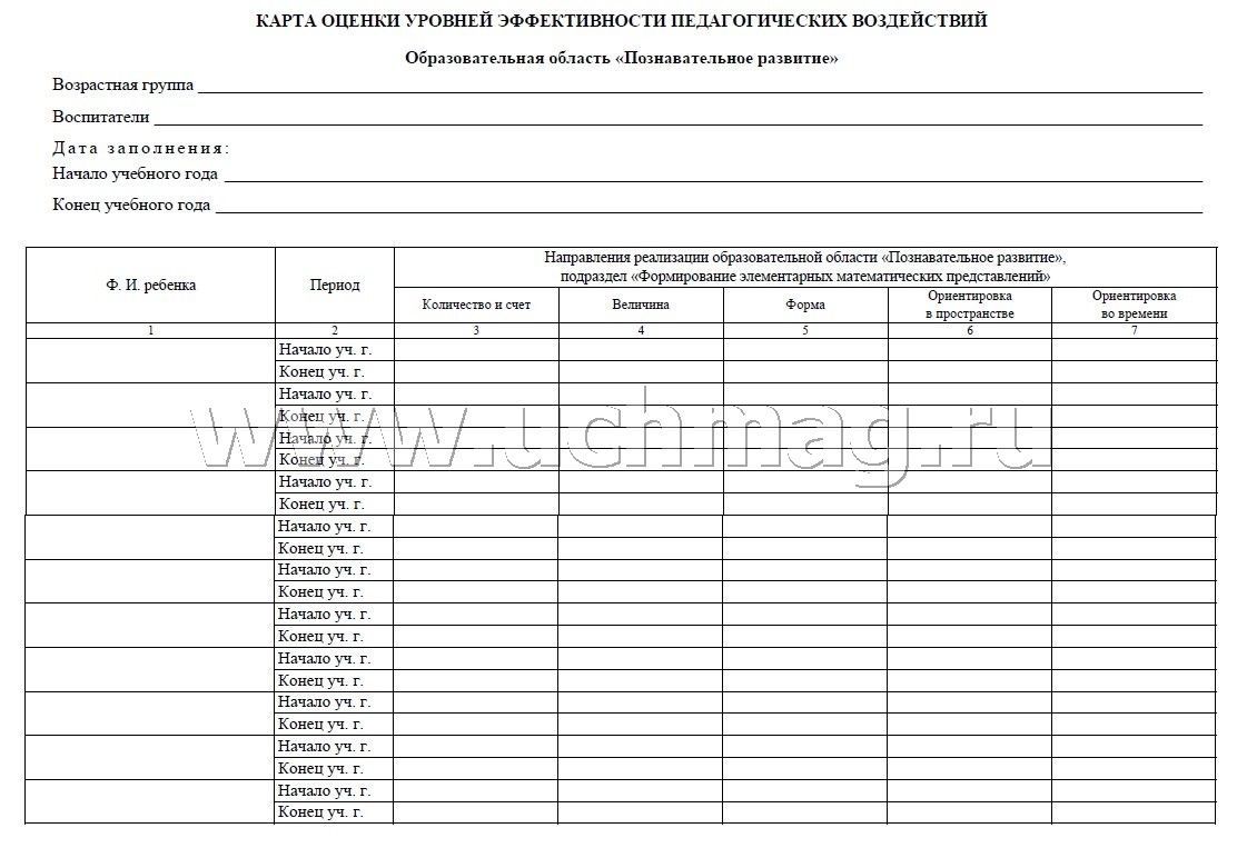 Диагностическая карта музыкального руководителя по фгос от рождения до школы