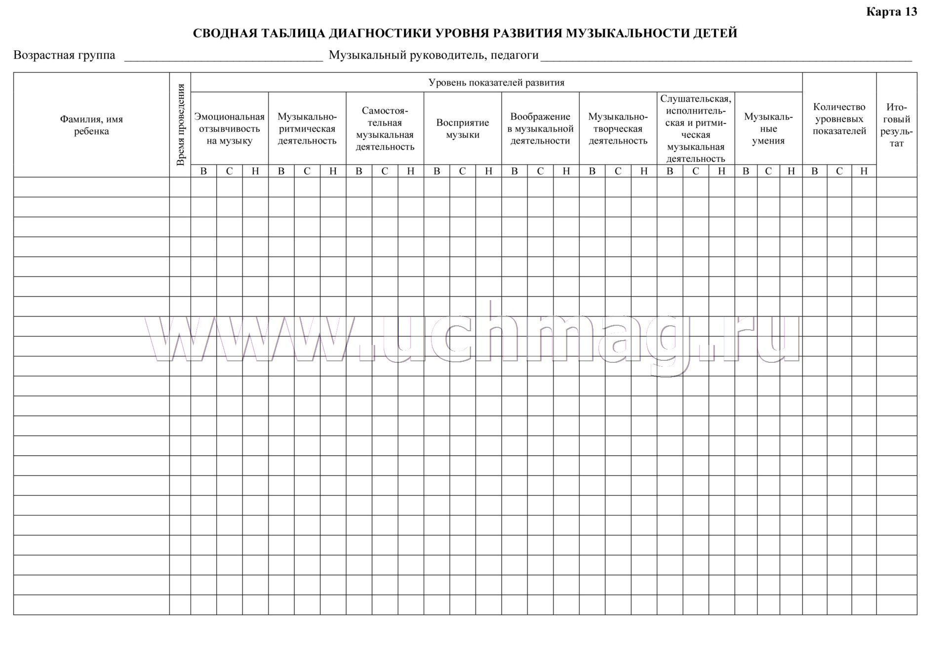 Унифицированная карта развития детей