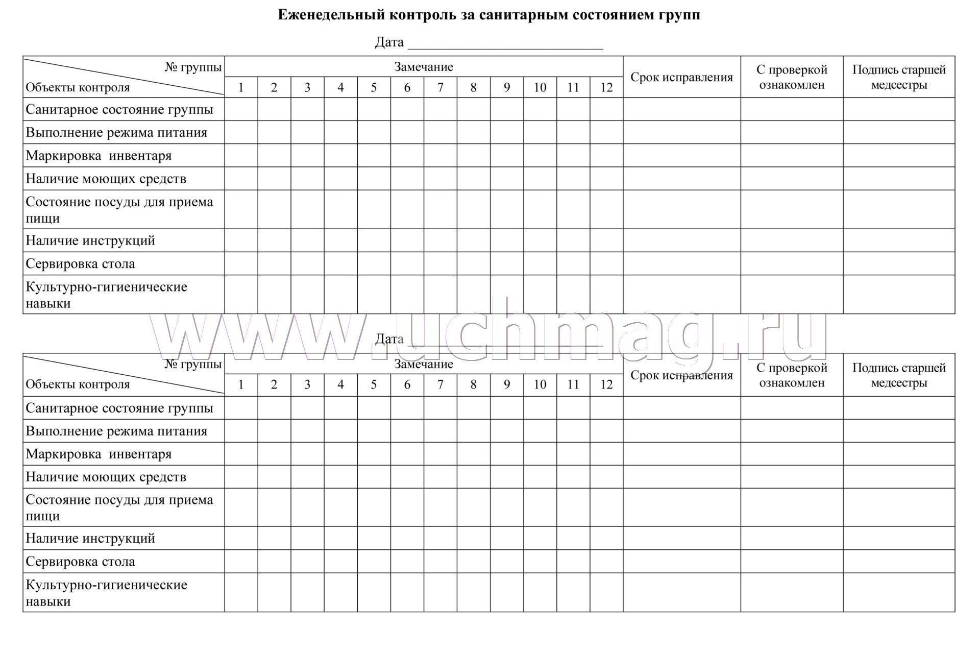 Карта контроля санитарного состояния пищеблока в доу