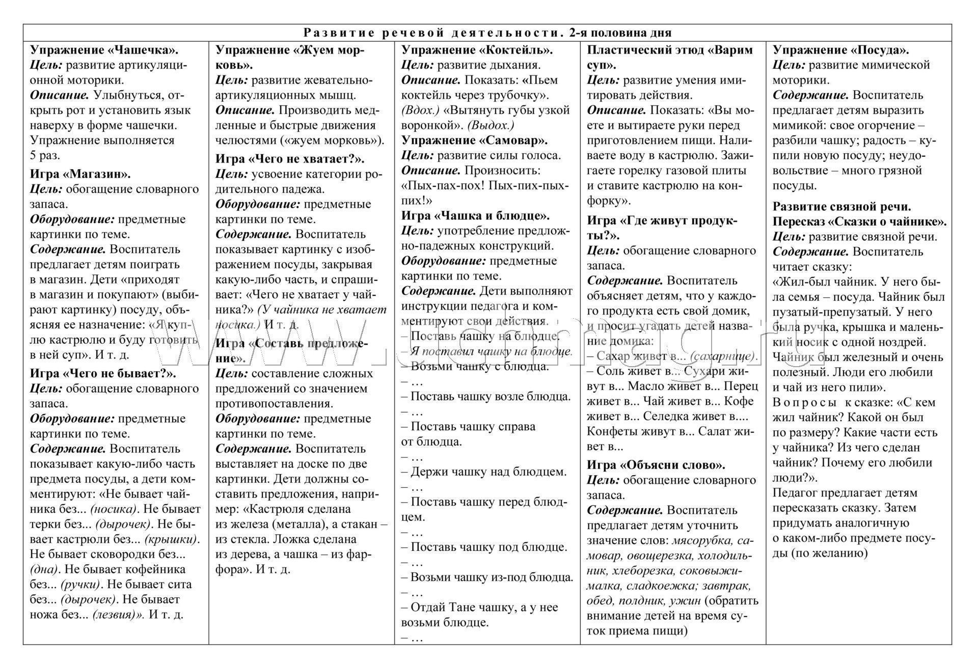 План работы по речевому развитию на неделю таблица