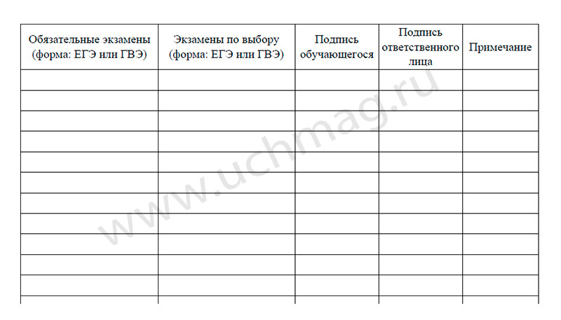 Журнал выдачи уведомлений на огэ образец