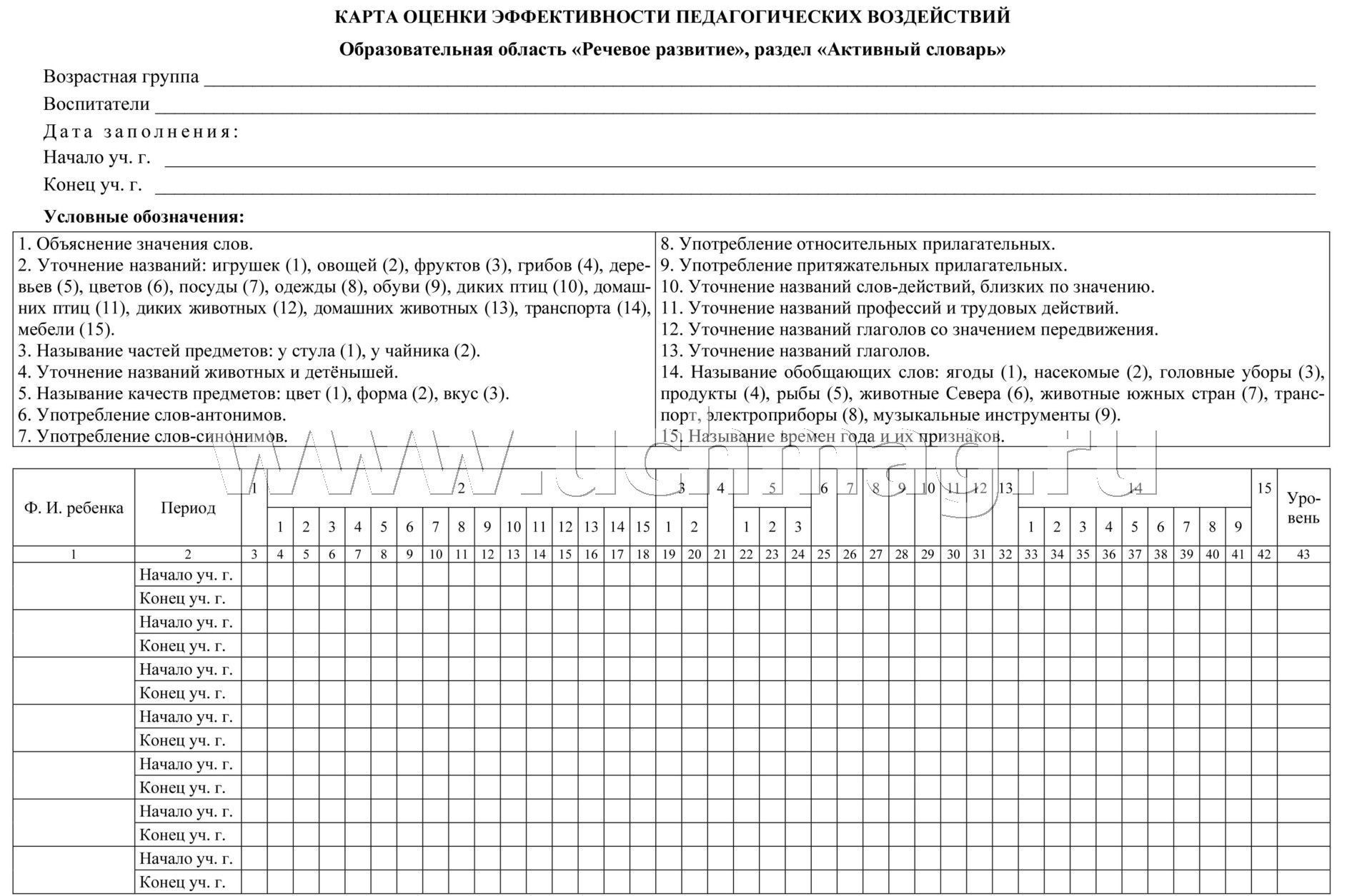 Карта оценки уровней эффективности педагогических воздействий первая младшая группа