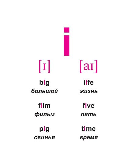 Чтение гласных английский 2 класс. Правила чтения в английском языке. Правила чтения на английском для детей. Чтение буквы II В английском языке. Правило чтения буквы II.