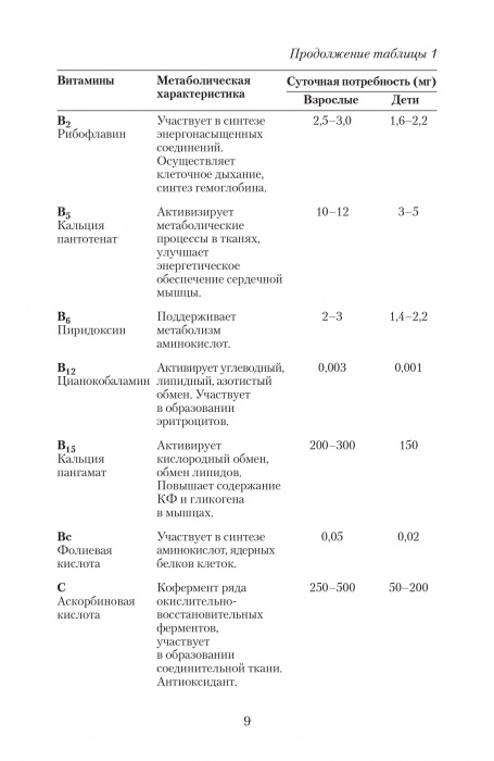 Фармакология спорта в таблицах и схемах