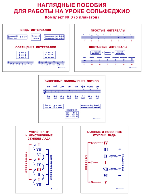 Разработка уроков сольфеджио. Наглядные пособия для работы на уроках сольфеджио. Наглядные пособия на уроках сольфеджио. Наглядные пособия по сольфеджио плакаты. Плакаты по сольфеджио.