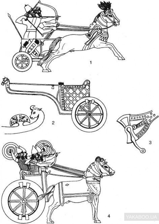Боевая колесница дышло. Боевая колесница в древнем Египте. Боевая колесница в древнем Египте рисунок. Боевые колесницы древнего Египта схема. Боевая колесница древнего Египта дышло.