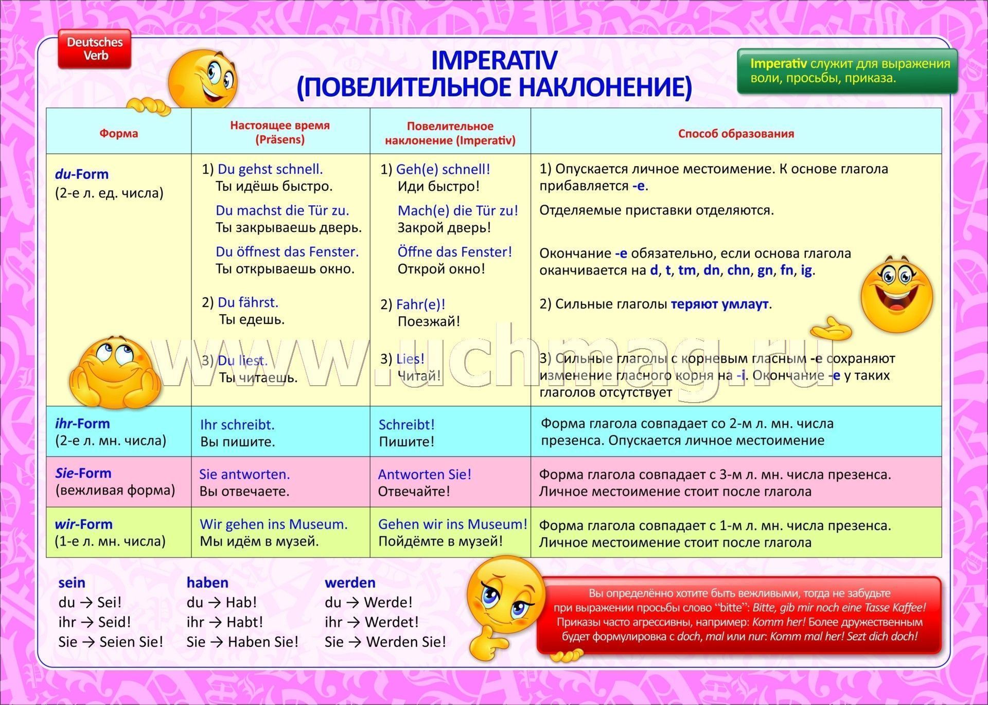 Немецкий язык 8 класс глаголы. Наглядные пособия по немецкому языку. Немецкий язык плакаты. Наглядность по немецкому языку. Учебные плакаты по немецкому языку.