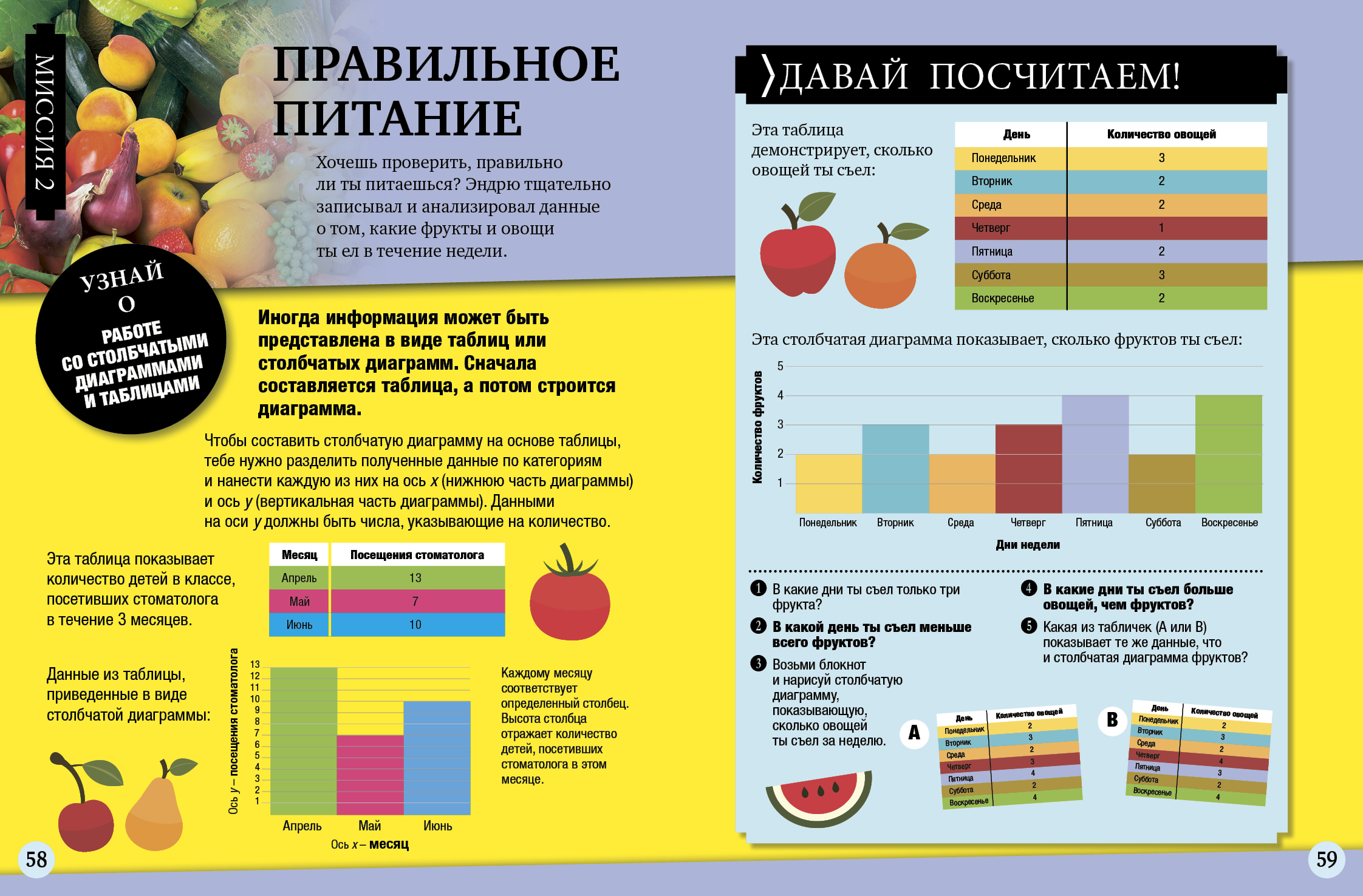 Диаграмма бью ричардса