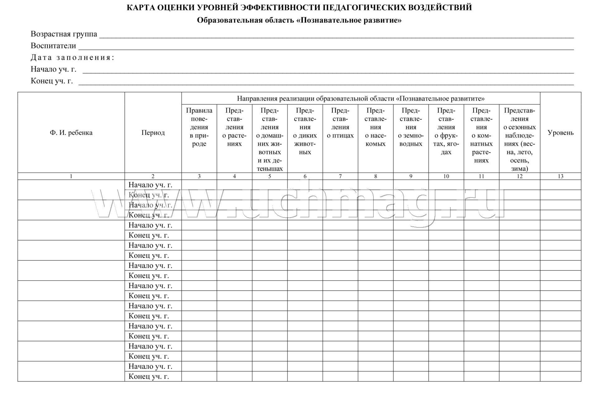 Диагностическая карта по фэмп подготовительная группа