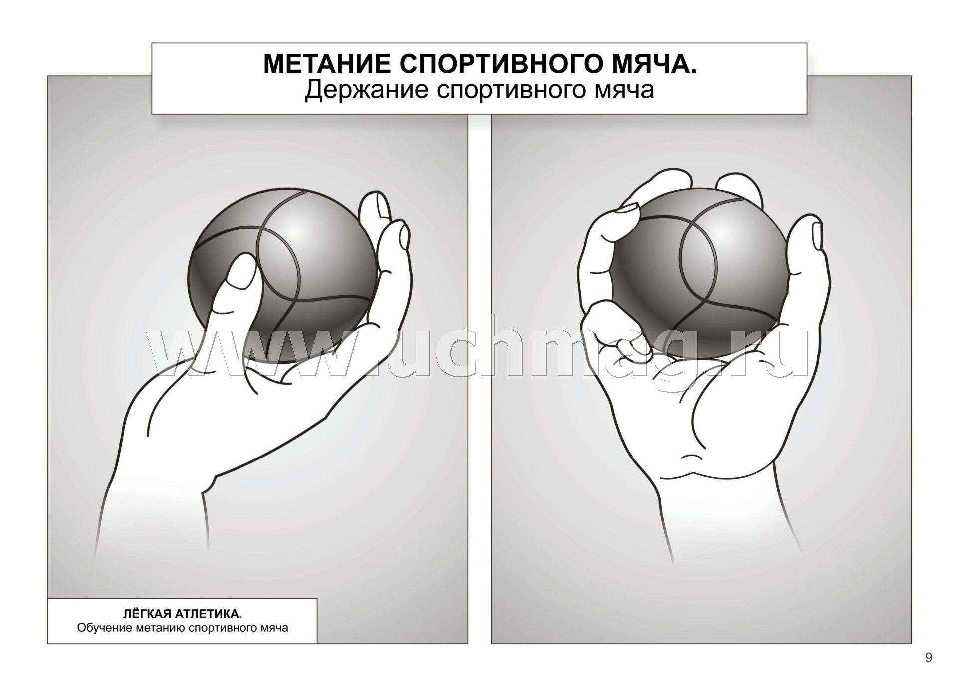Захват мяча. Держание мяча для метания. Метание мяча в легкой атлетике. Малый мяч для метания. Снаряд для метания в легкой атлетике мяч.