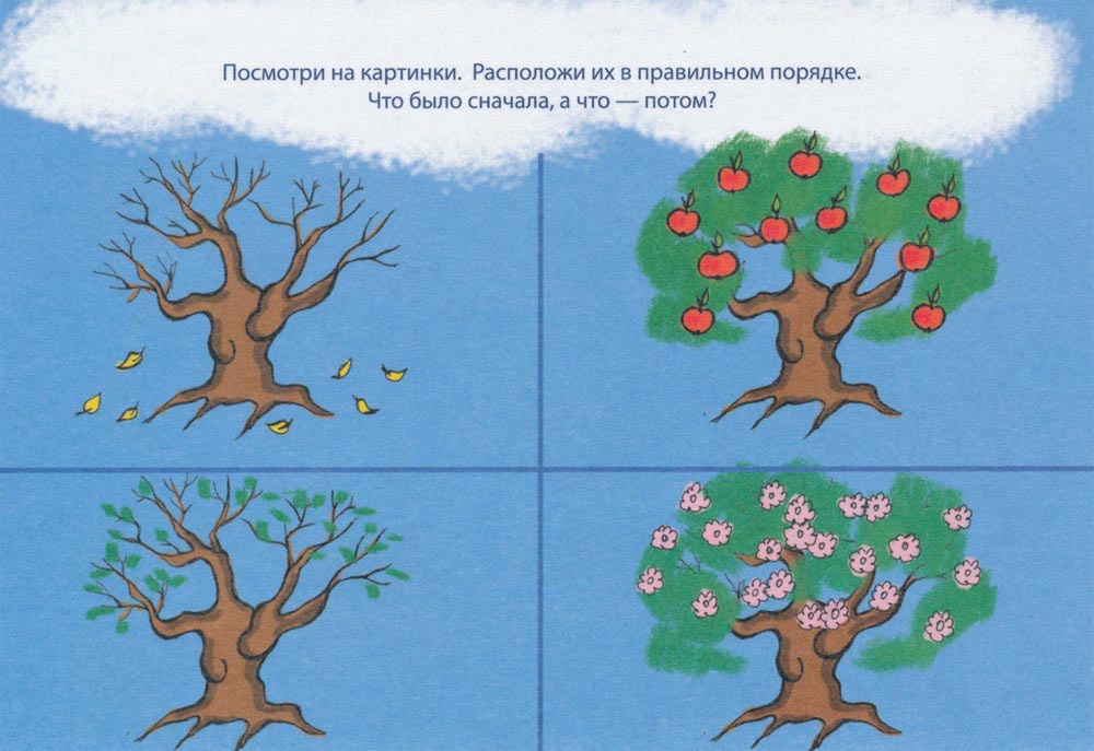 Сначала было. Раньше позже задания для дошкольников. Логические карточки для детей. Логика деревья для дошкольников. Задания для детей последовательность.