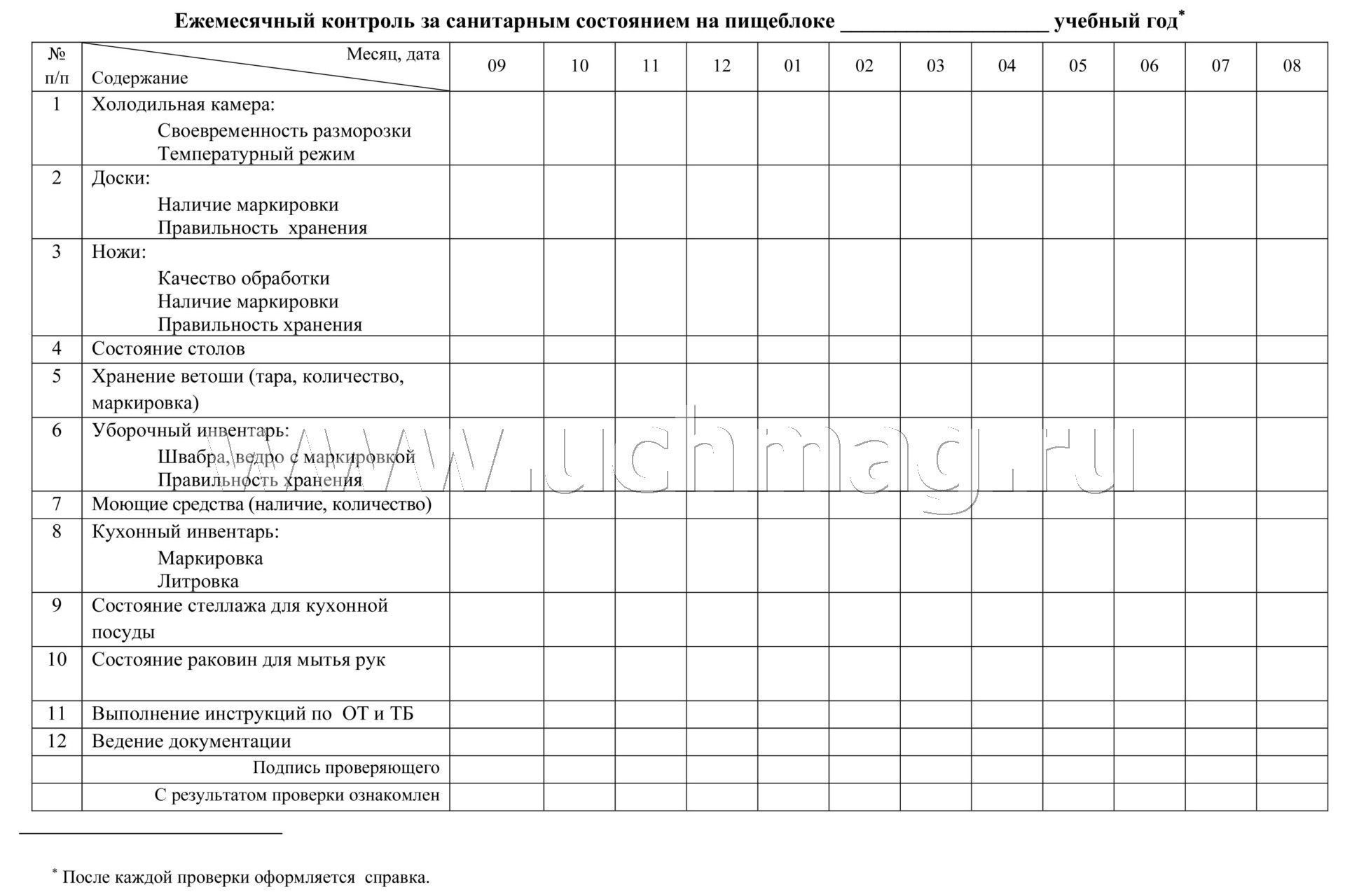 Оперативный контроль в доу проверка ежедневных планов воспитателей