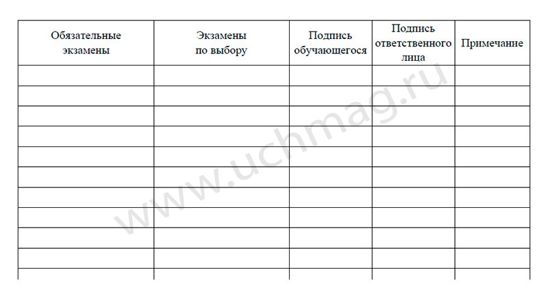 Журнал регистрации выдачи уведомлений на егэ образец