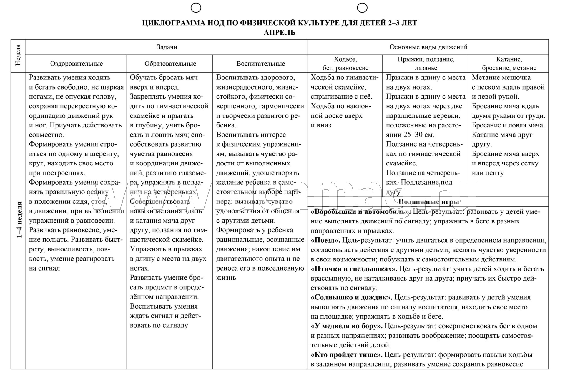 План нод по разделу физическая культура