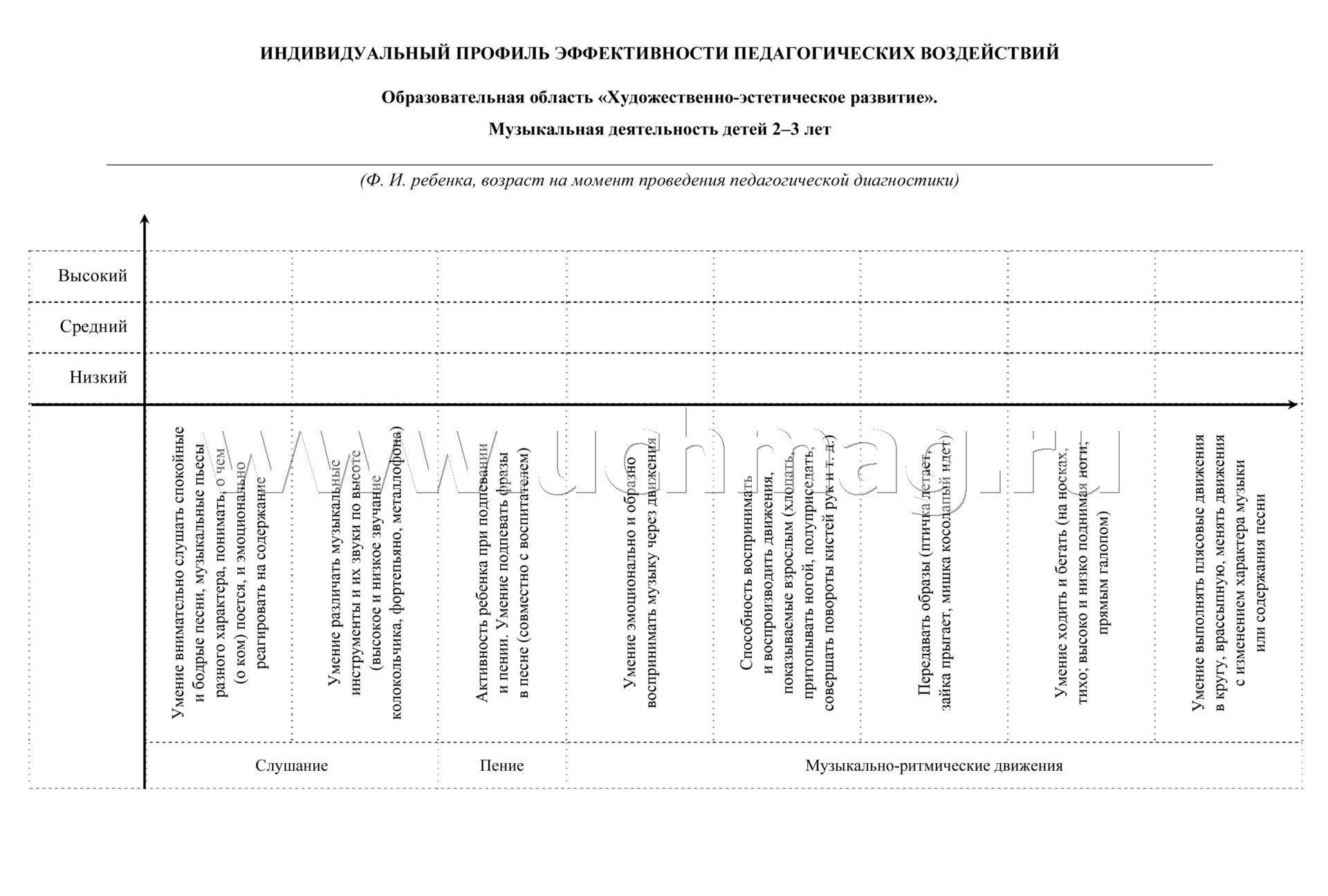 Педагогическая диагностика дополнительное образование. Диагностические карты по музыкальному воспитанию в детском саду. Диагностический инструментарий для мониторинга детей в ДОУ. Диагностическая карта наблюдений индивидуального развития детей. Диагностические карты «развитие игровой деятельности детей».