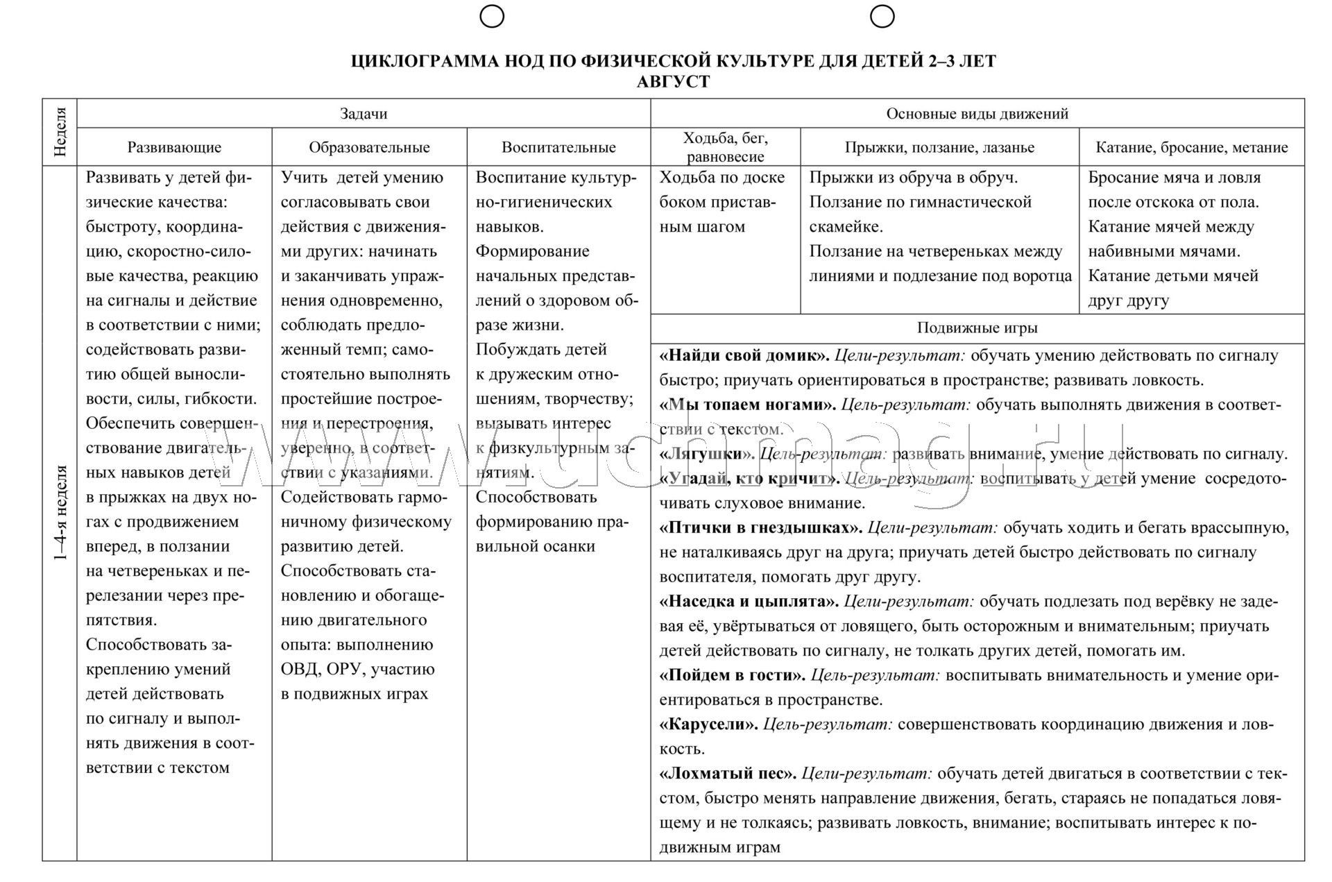 Технологическая карта нод по математическому развитию в подготовительной группе