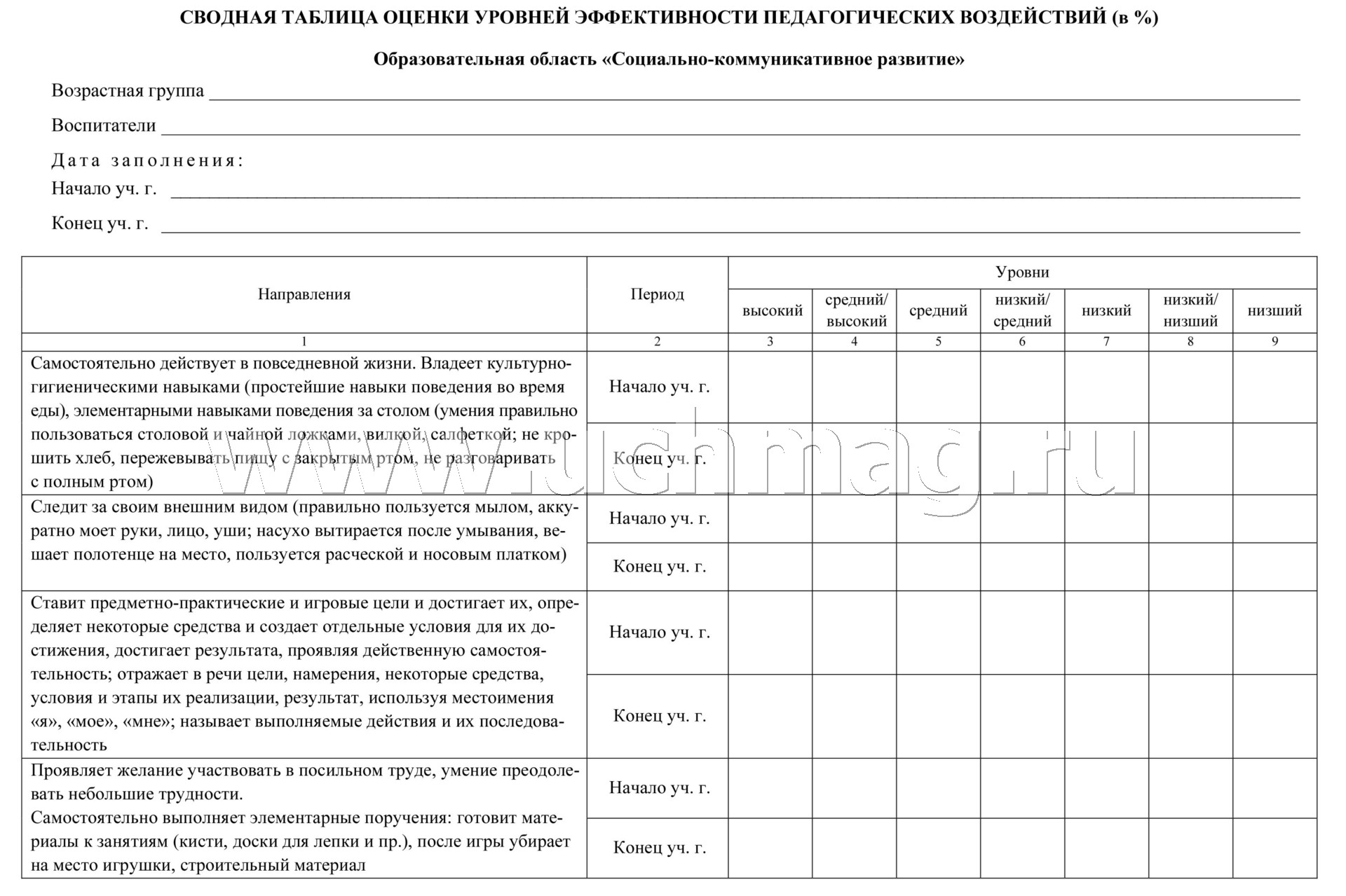 Карта оценки уровней эффективности педагогических воздействий первая младшая группа