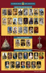 обложка Российские князья, цари, императоры от интернет-магазина Книгамир